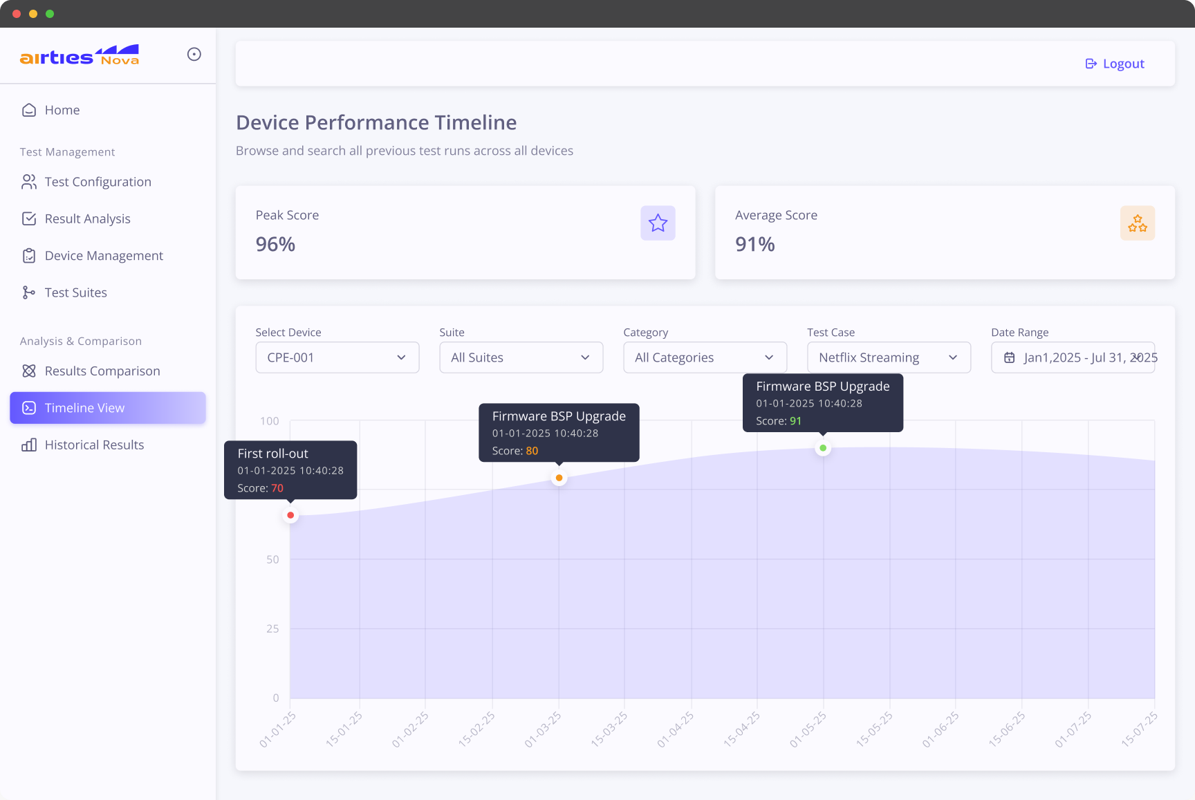 Device Performance Diagnostics
