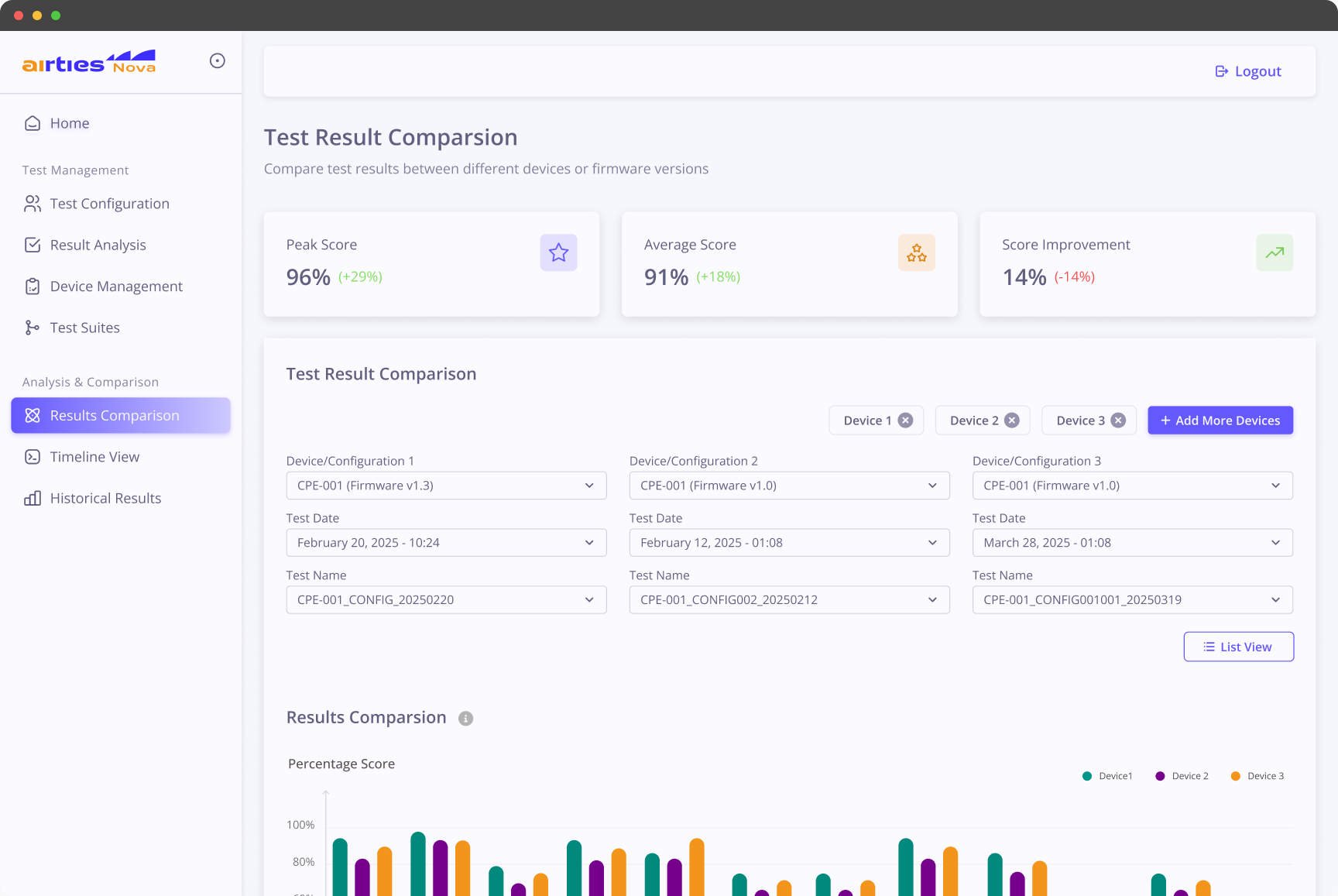Test Result Comparison Charts