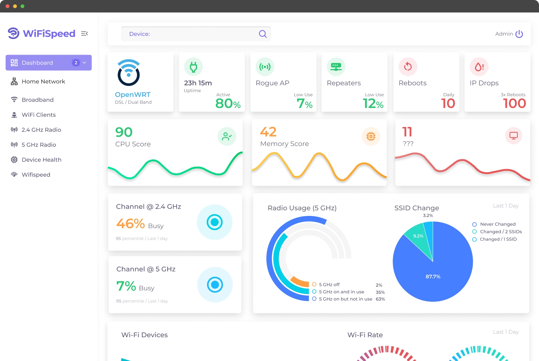 WiFiSpeed Population Dashboard
